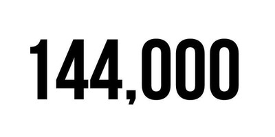 Newworldcalendars Market